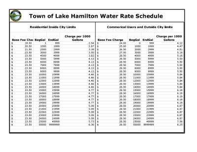 2023-2023 Water rate schedule